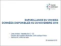 Surveillance du VIH/sida. Données disponibles au 26 novembre 2018