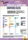 Drogues et addictions, chiffres clés